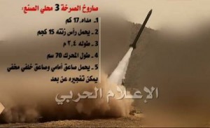 صاروخ الصرخة3 يدخل الميدان ضمن الصواريخ المحلية الأكثر تدميرا "تفاصيل دقيقة"